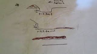 Militia Engineer Tasks- Constructing An Anti-Tank Ditch