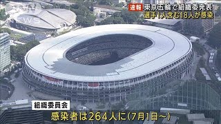 東京大会　関係者新たに18人感染　合わせて264人に(2021年8月1日)
