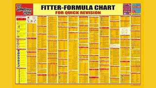 Fitter Trade Chapter-wise Solved Papers Book Chart Review ||Yct Books || ITI_Fitter_Book_Chart
