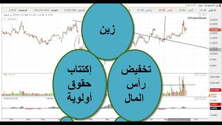 السوق السعودي | محاضرة تعليمية - تخفيض رأس المال والأكتتاب في أسهم حقوق الأولوية | 17 سبتمبر 2020