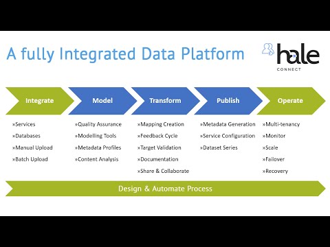 INSPIRE Workflow Automation with hale»connect