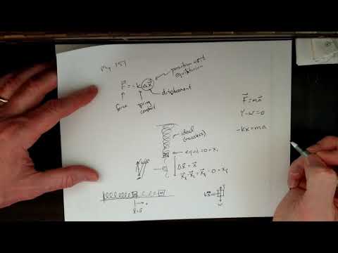 PHY 151 Basics of SHM 20200414 090403 v01