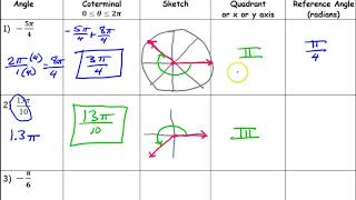 Day 17   Test A (1 to 3)   Coterminal and Reference Angles