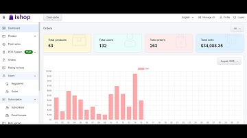 Multi-vendor Laravel & nuxt eCommerce cms | Backend