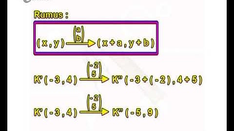Koordinat seg3 [Supertrick] | Video Learning Object