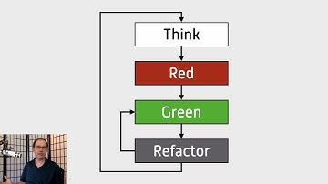 Incremental Test-Driven Development