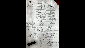 مهمه جدا ملخص قوانين مادة الفيزياء للصف الثاني الثانوي الترم التاني 
