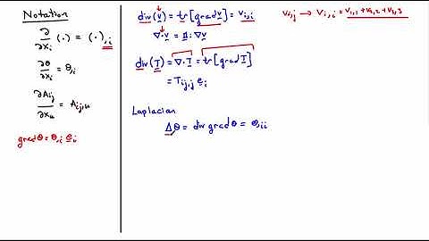 5.  Derivative notation and nomenclature