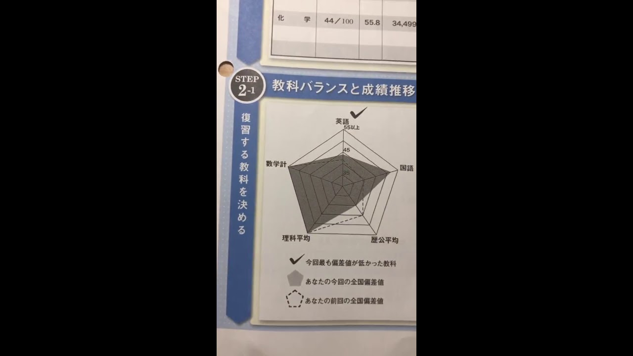 進研模試 高2 1月 YouTube 進研模試 高2 1月 YouTube