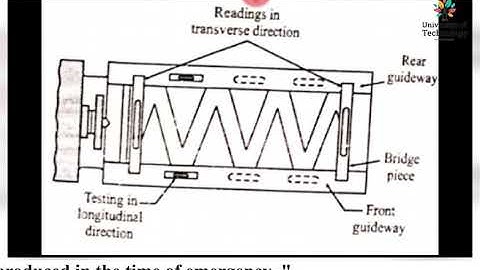 Alignment test on lathe | Online Education | Learn Online