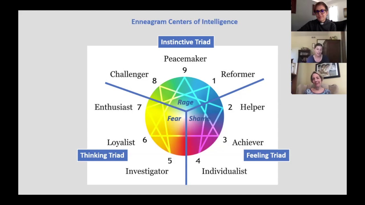 Enneagram 4 Heart Youtube 