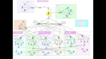 Secure Healthcare Information Network System Design & Implementation |Enterprise Network Project #11