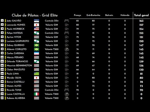F1 2021 AO VIVO BAHRAIN CLUBE DE PILOTOS GRID ELITE - YouTube