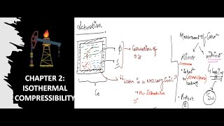 Chapter 2 : Applied PE - Reservoir Engineering | Isothermal Compressibility