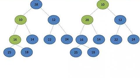 IT202  Algorithm Analysis & Design