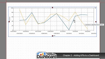 4.1.2 Adding KPIs to a Performance Dashboard - Dundas Dashboard Tutorials Series 4