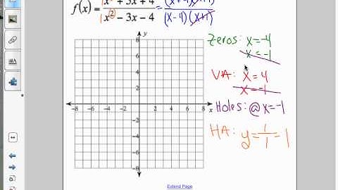 Graphing Rational Functions, Example #4