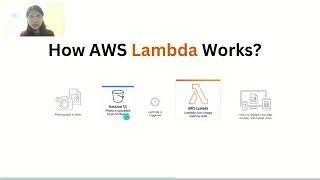Aws Cloud Club Captain (SELECTED)Video 2025| AWS Lambda