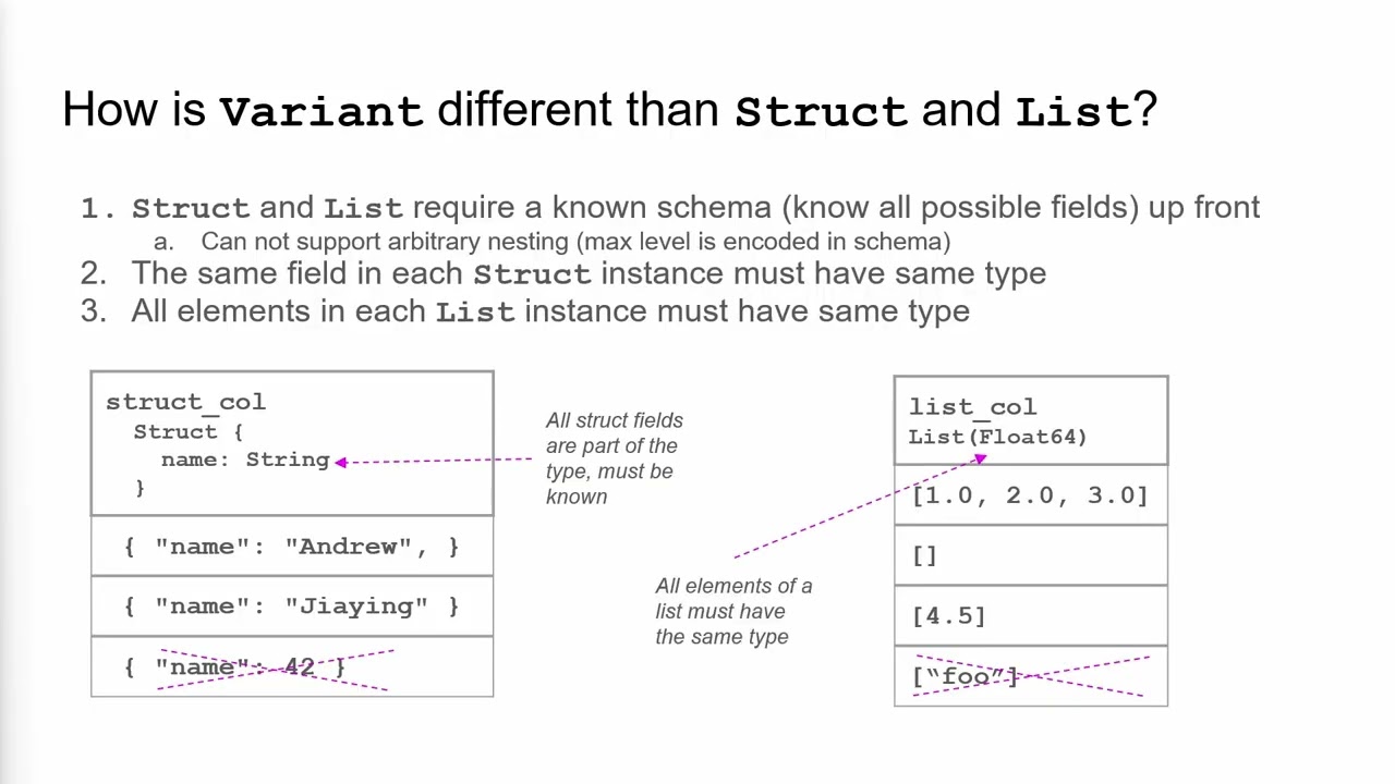 Introduction to Variant in Parquet and Iceberg - YouTube