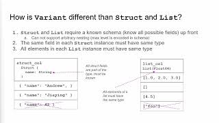 Introduction to Variant in Parquet and Iceberg