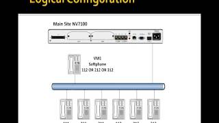 Famous Module 2, Intro to Lab 2 - Basic Dial Plan Net Worth
