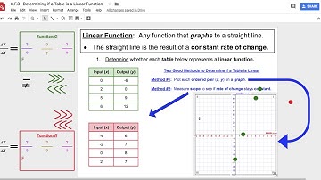 8.F.3:   Determining if Tables Are Linear Functions