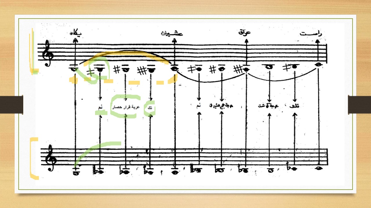 الجزء الثاني الديوانين قواعد الموسيقى العربية