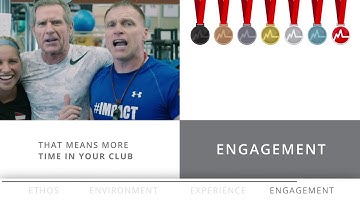 The Myzone Fundamental 4E