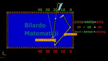 Diamond System 1/2 Table 10 New 3 Cushion Billiard System Lessons