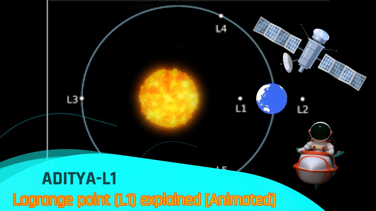 Aditya-L1 !! Unlocking the Mysteries of Lagrange Points: The Cosmic