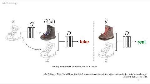 15 Apartment Floor Plans Generation via Generative Adversarial Networks By Hao Zheng