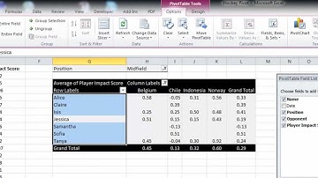 EAF #15 - Excel 2010 Pivot Table and Slicer Quick Tutorial