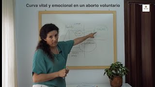 Ive, Aborto Provocado, Qué Pasa Con Tu Vida Después?