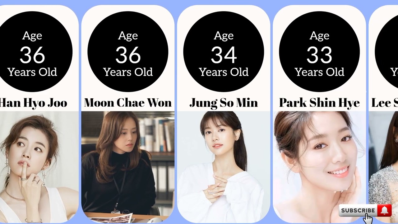 Most Beautiful Korean Actresess In Real Age 2024