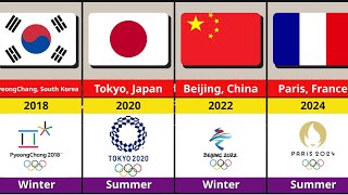 All Olympic Games Host Countries (1896–2024) 🌍 | Where the Olympics Were Held!