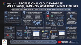 PCDBE06: Firestore, Memorystore & GCP ETL Tools