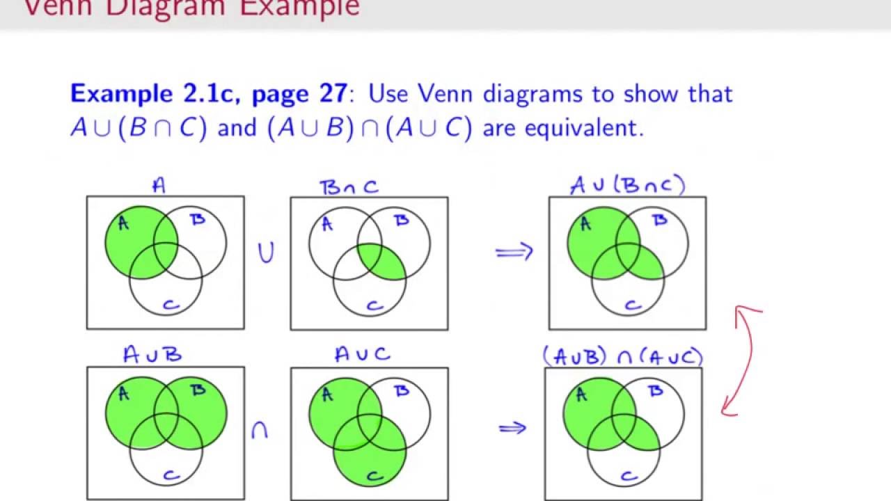 Sections 2.1 to 2.3 - Basic Probability, Samples Spaces, & Events