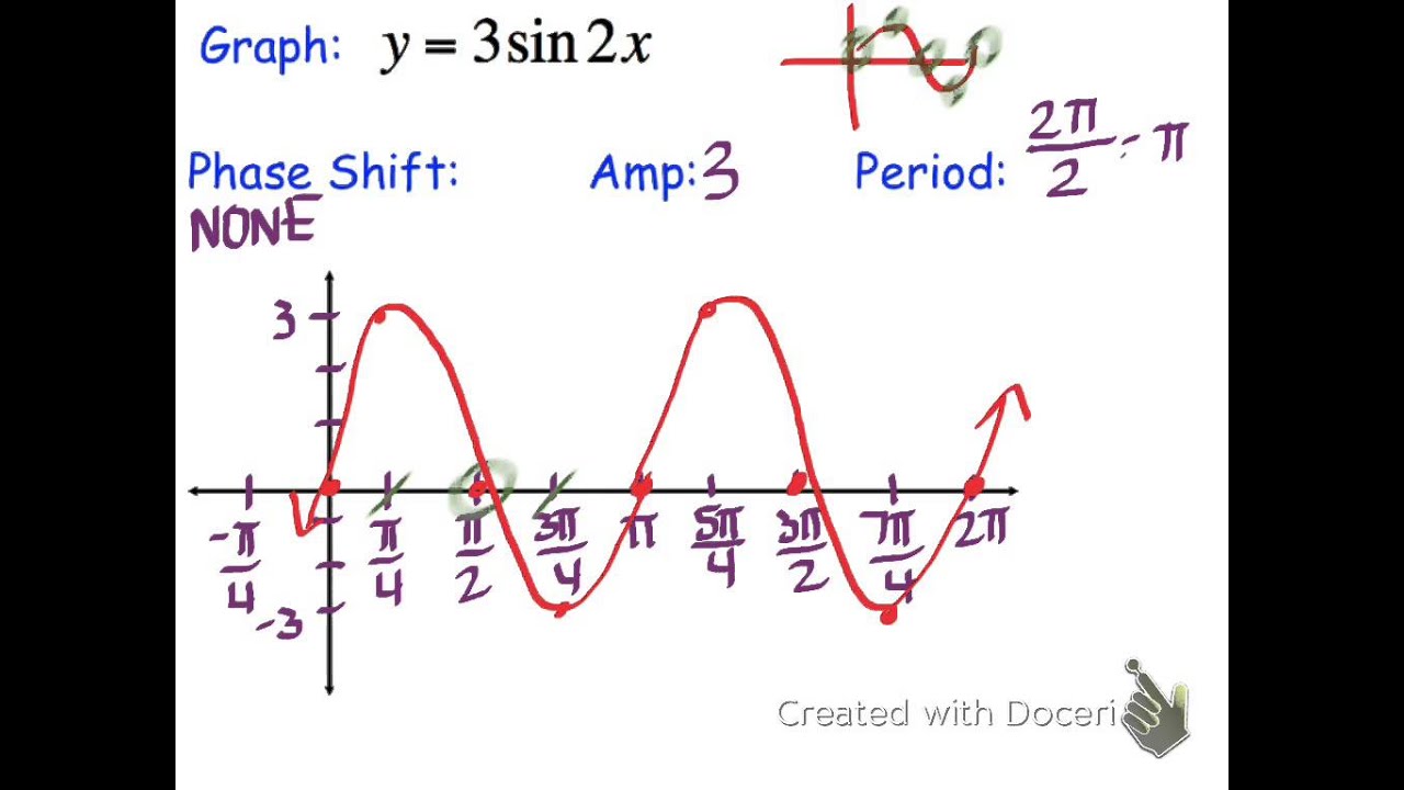 4.5 Part 2 - YouTube