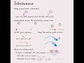 Inbetweens - Animation Tutorial #animation
