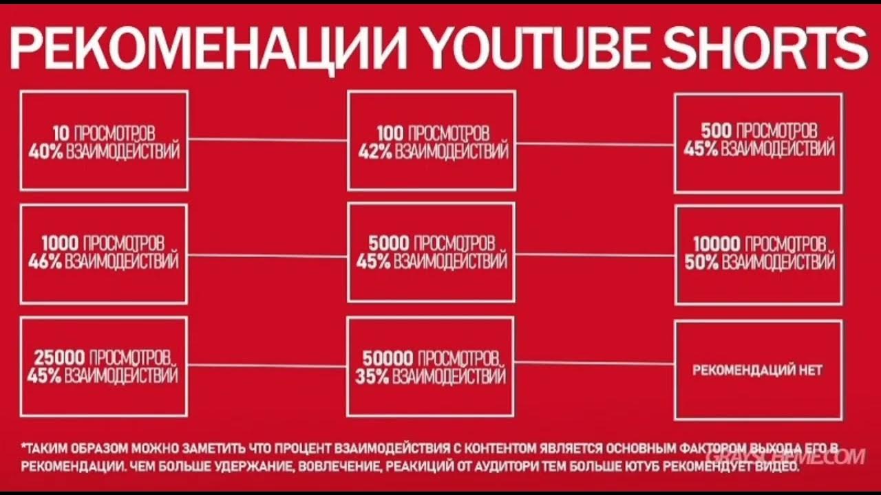 Как сделать шортс стрим