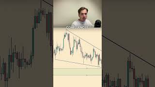 How to identify a CHoCH? - EURUSD Trade Breakdown
