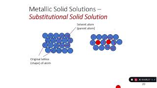 Materials - Chapter 4 - Metallic Solid Solutions