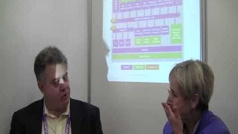 Accelerating Advanced SoC Designs with proven, Trusted IP