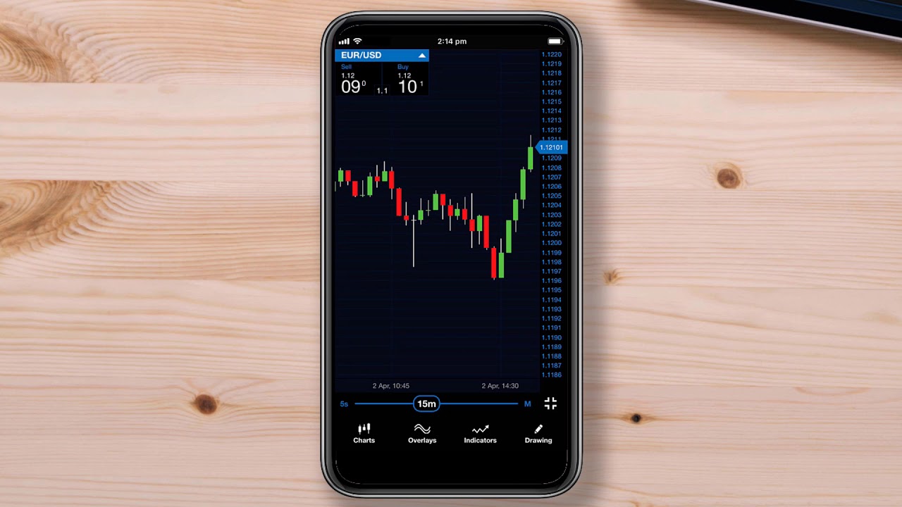 Oanda Fxtrade Mobile Order Book - 