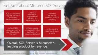 dinSQL Hosted SQL Server Channel Sales Webinar