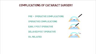 complications of cataract surgery