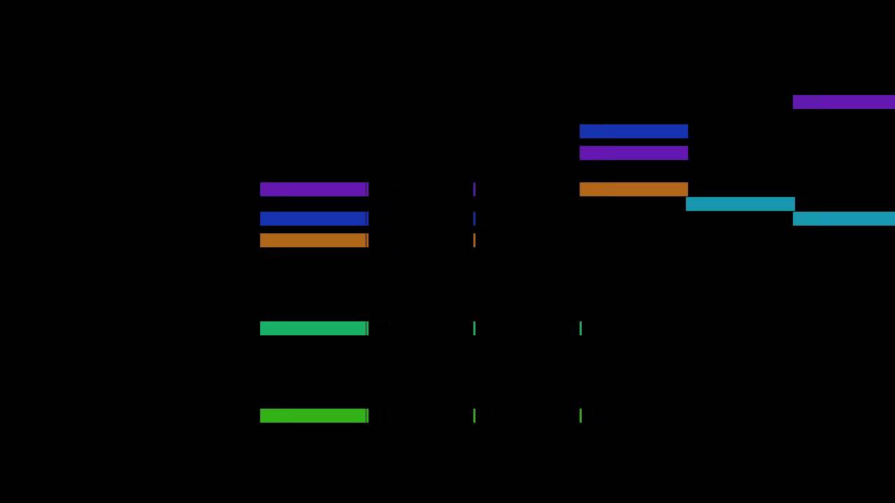George Frideric Handel - Grave, mvt. 2, HWV 326 - YouTube