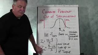 Famous Process Capability Studies Explained Profile