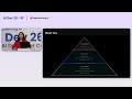 AI Dev 26 x SF | Aditi Gupta: Building SRE Agents with the Redis Context Engine