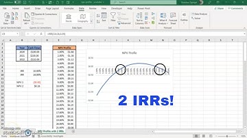How To Calculate the IRR When There Are Multiple IRRs on an NPV Profile! #Finance, #Tutorial